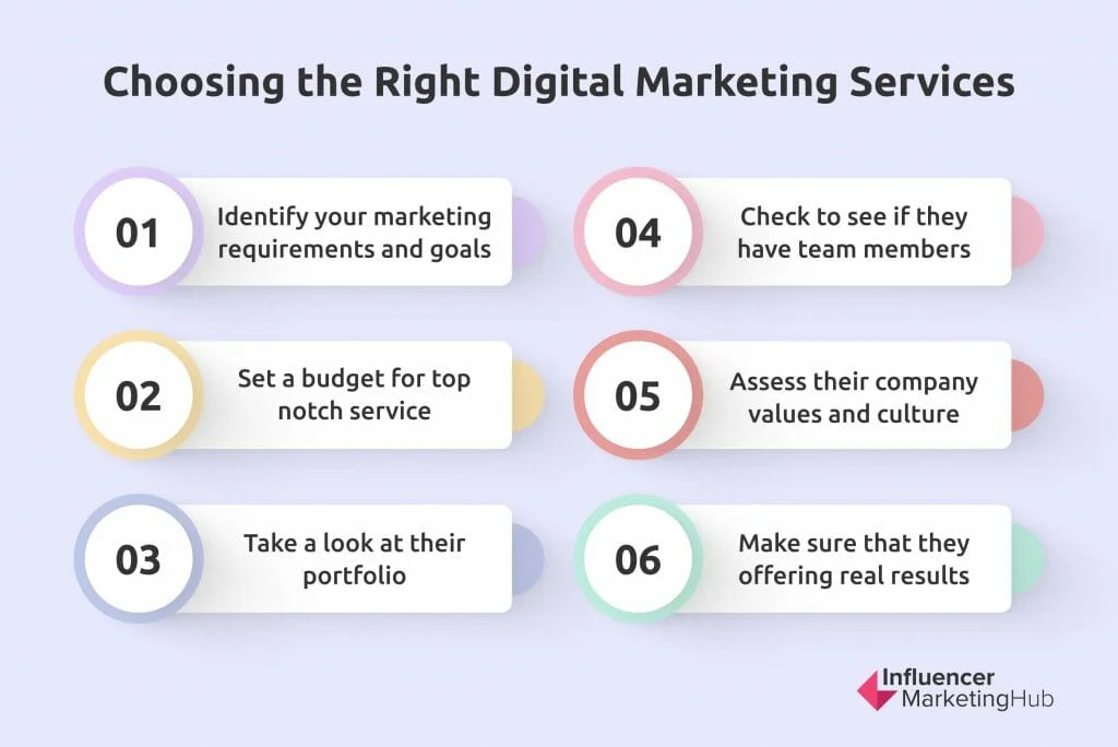 Budget-friendly digital marketing for small businesses