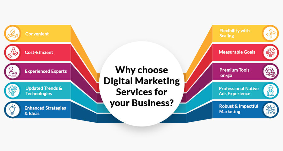 Visual guide to budget-friendly online marketing methods